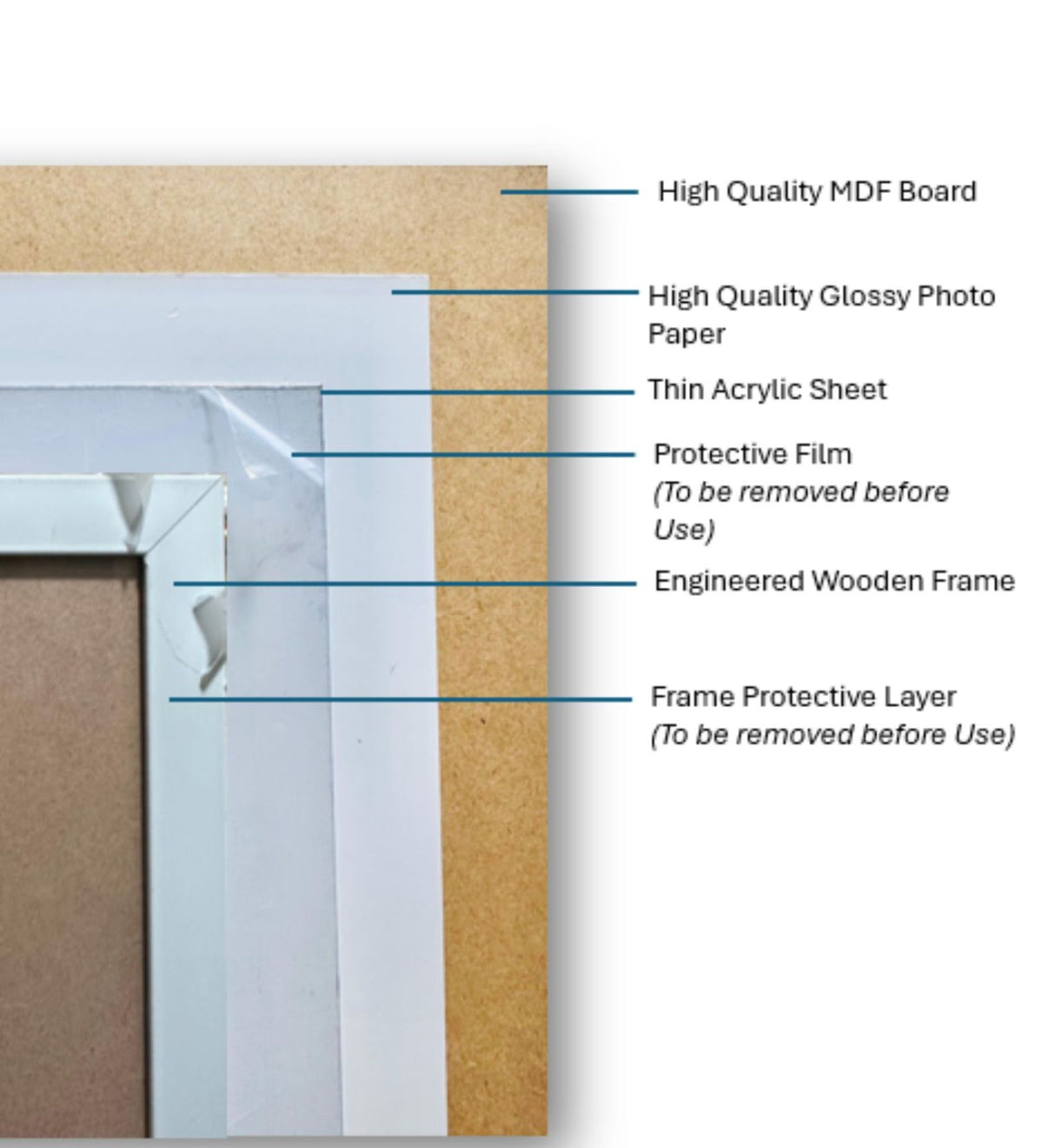 Bathroom Wall Décor - The Dark Break Frame
